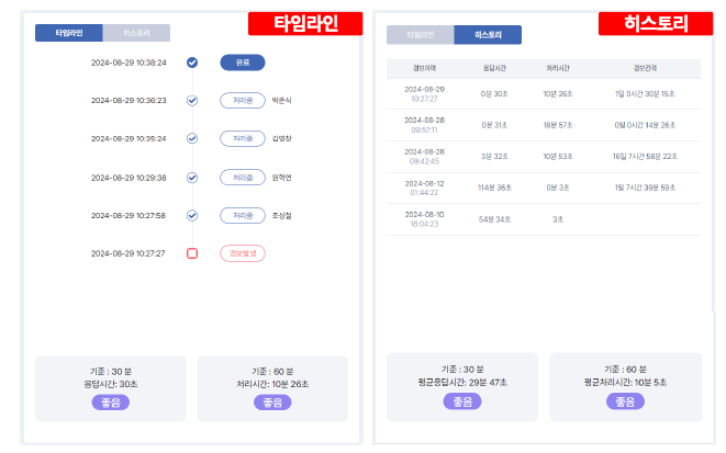 타임라인및히스토리