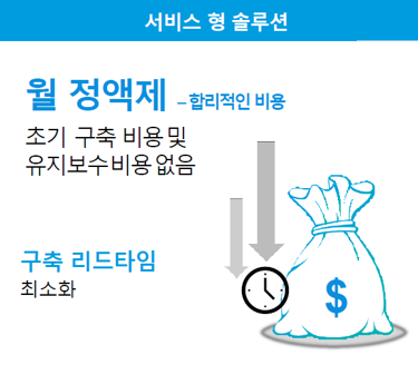 IT투자비용절감