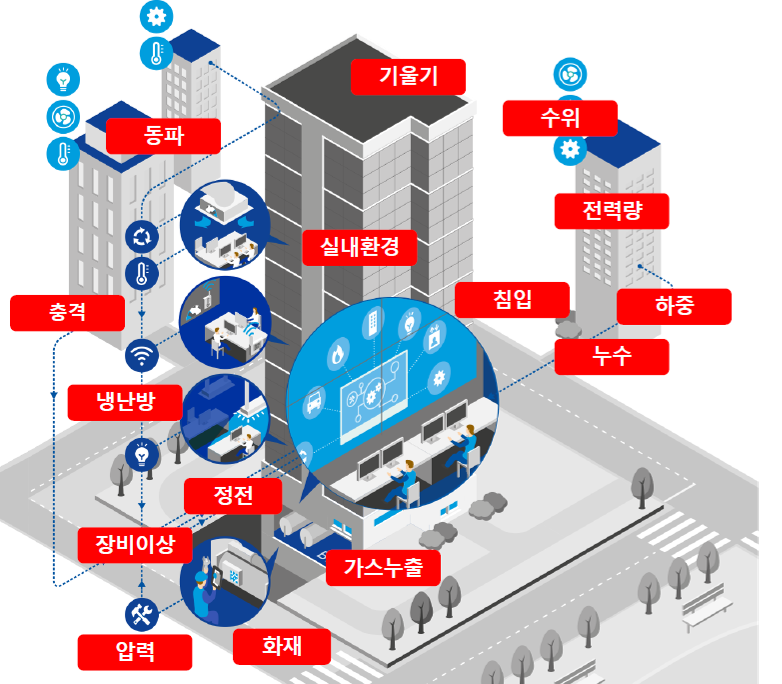 도입 효과 인포그래픽